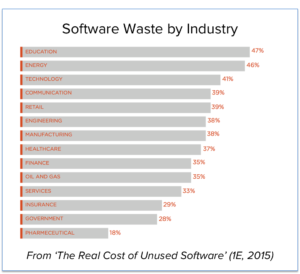 software-waste-chart