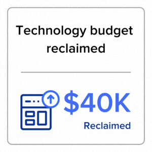 technology budget reclaimed $40,000